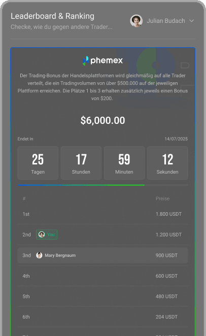 Leaderboards